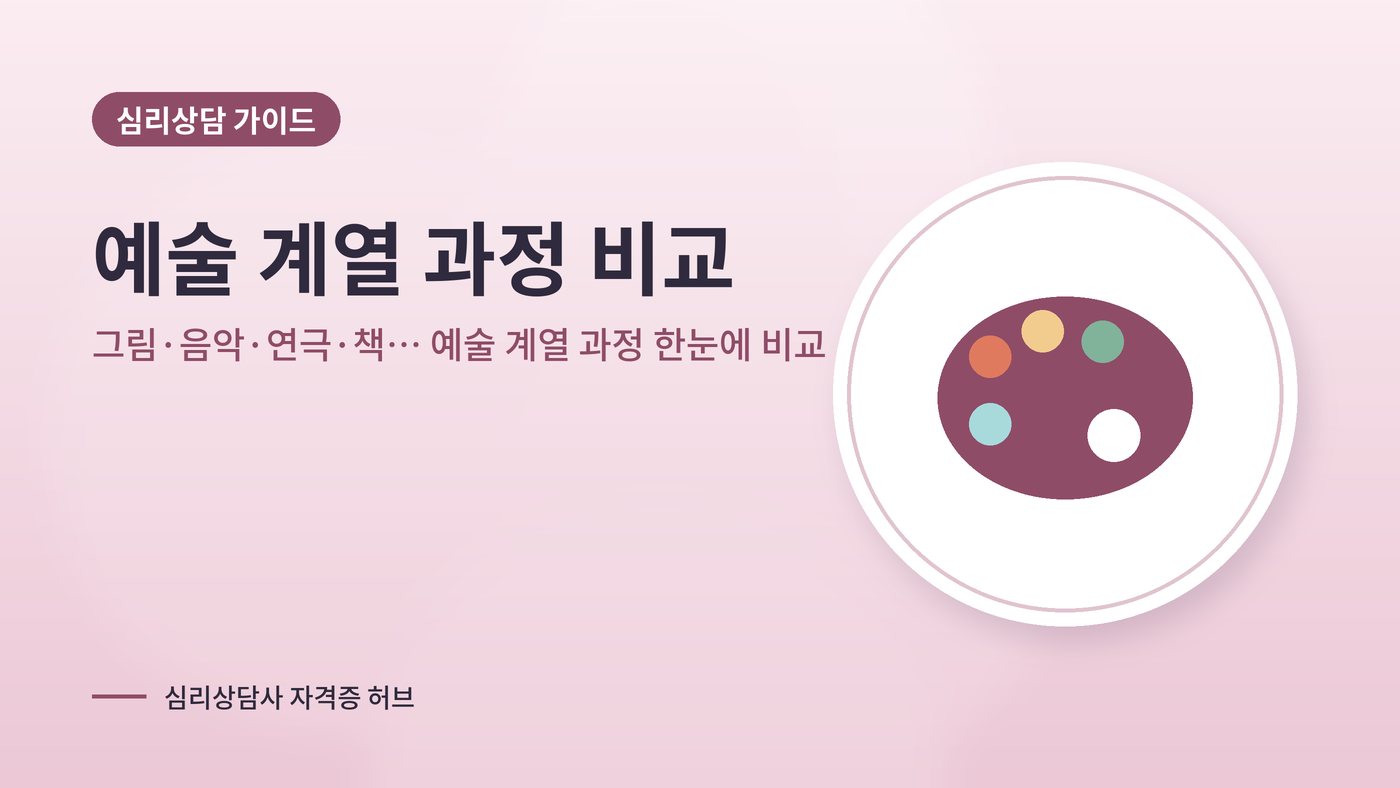 그림·음악·연극·책… 예술 계열 과정 한눈에 비교 대표 그림